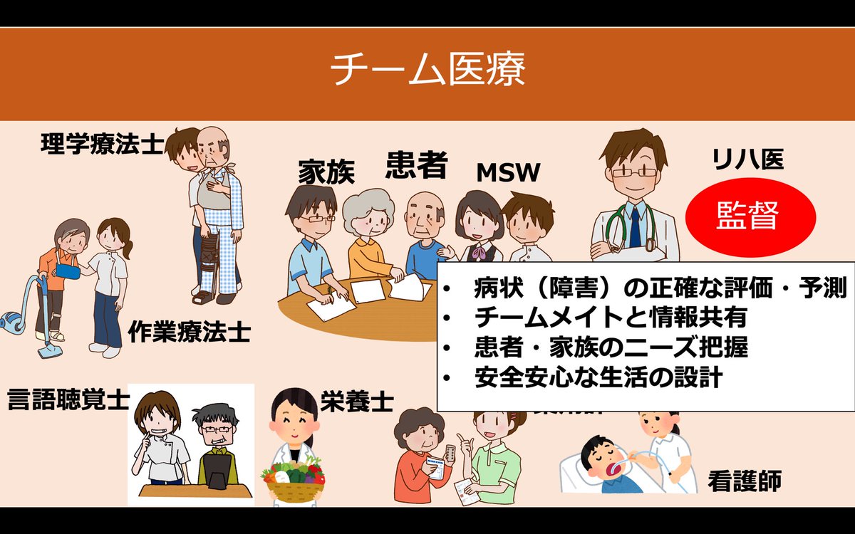 リハビリ科医あつひろ 配信まであと3日です 今日はスライドの中から チーム医療 とリハ医の役割について リハビリ科ではほとんどの場合チームで取り組みます イラストはいらすとやとotナガミネのリハビリイラスト集をよく利用させていただいてます