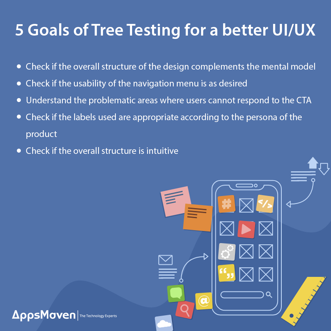 AppsMaven's tweet image. #Treetesting allows you to show a menu structure to #users in its most basic form without worrying about the layout &amp;amp; #design.
#WebDesigning #UI #UX #UserExperience #UserInterface #MobileApps #Navigation #Menu #CTA #CallToActions #Products #ResponsiveDesign #ITServices #AppsMaven