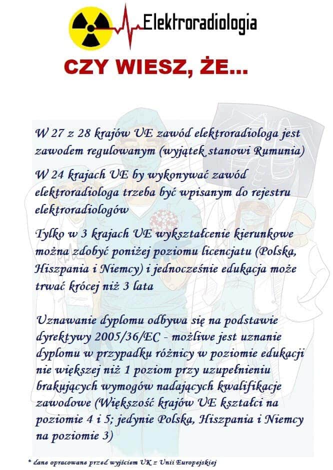 Elektroradiolo1's tweet photo. Dzisiaj, nowa dawka informacji z naszego „podwórka”. Tym razem dotycząca naszego zawodu w krajach UE. 🇪🇺☢️

Żyjemy w Europie, gdzie teoretycznie powinniśmy mieć możliwość swobodnego przemieszczania się również w kwestiach zawodowych. 🚗🏘 
#elektroradiolog
#zawodmedyczny https://t.co/qRegGGx9EE