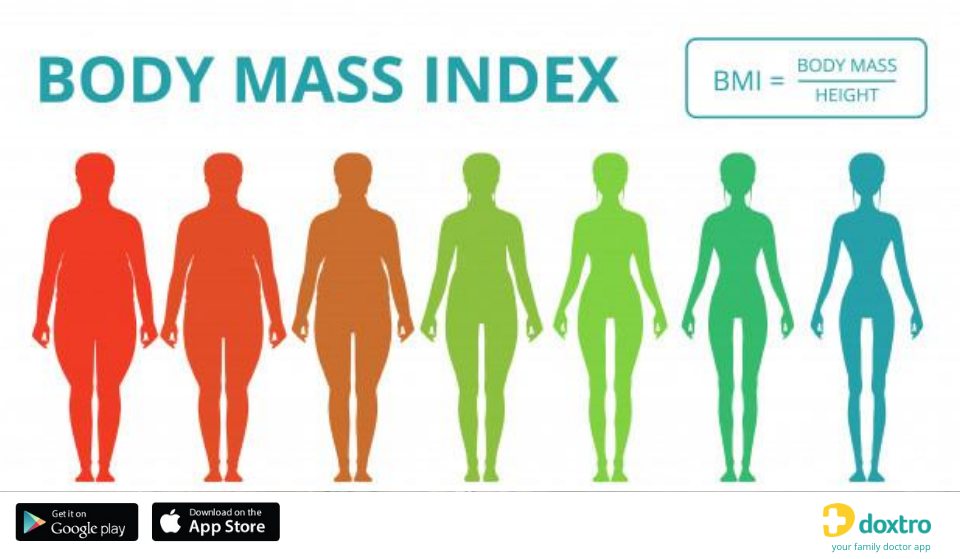 doxtroapp's tweet photo. BMI = Divide your weight in Kilograms by the square of your height in meters : https://t.co/FRN8Ibef1L
 
#doxtro #BMI #Pandemic #DoxtroConsultationApp https://t.co/ahETVhoVUp