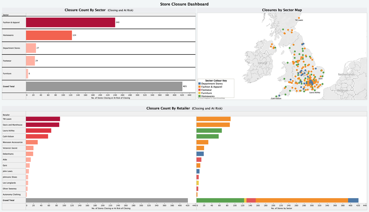 What's the impact of Covid-19 on retail stores in your area?
Our #data geeks have analysed store closures across the UK since lockdown. 
linkedin.com/feed/update/ur…
#WednesdayWisdom #retail #dataviz