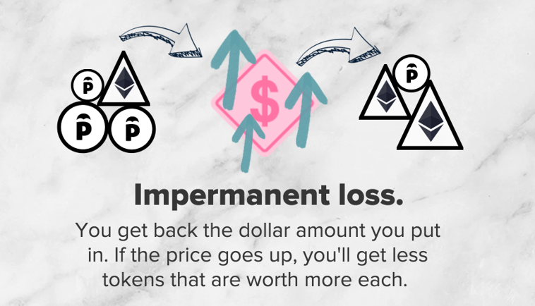parachutetoken's tweet photo. When adding liquidity to @UniswapProtocol impermanent loss is an important concept. Whether a token increases or decreases in value, you get back the $ value of the provided liquidity. 🦄

With our $PAR reward program you're sure to gain $PAR on top! 🔥

👉https://t.co/sLxKzoPISN https://t.co/DqnrwOilms