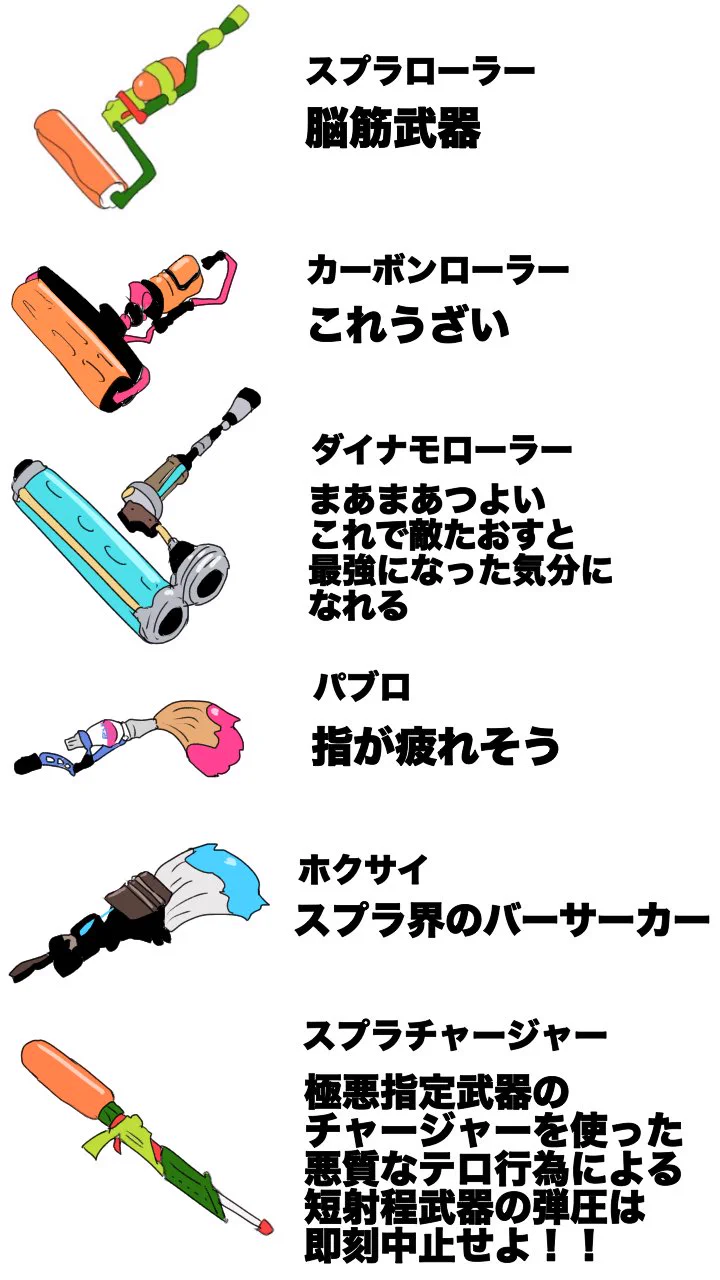 改めてその魅力を痛感する？スプラトゥーンのメインウェポンまとめwww