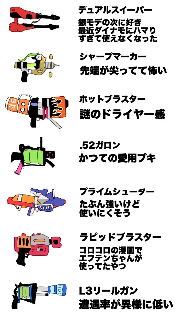 改めてその魅力を痛感する？スプラトゥーンのメインウェポンまとめwww