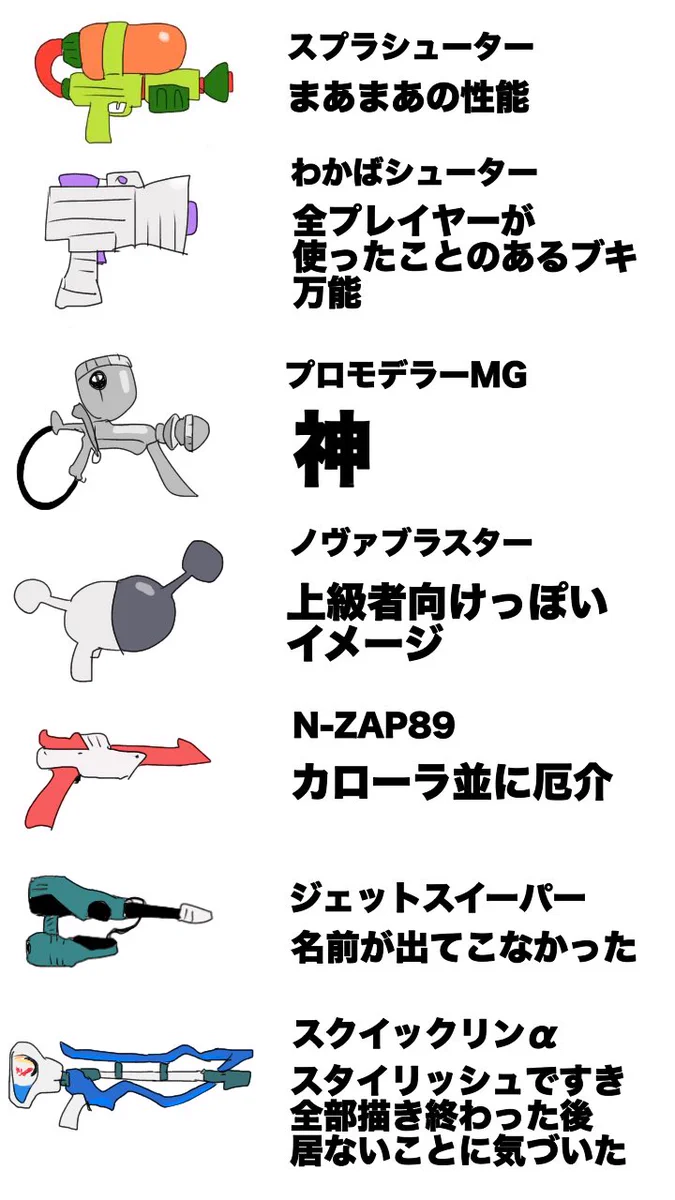 改めてその魅力を痛感する？スプラトゥーンのメインウェポンまとめwww