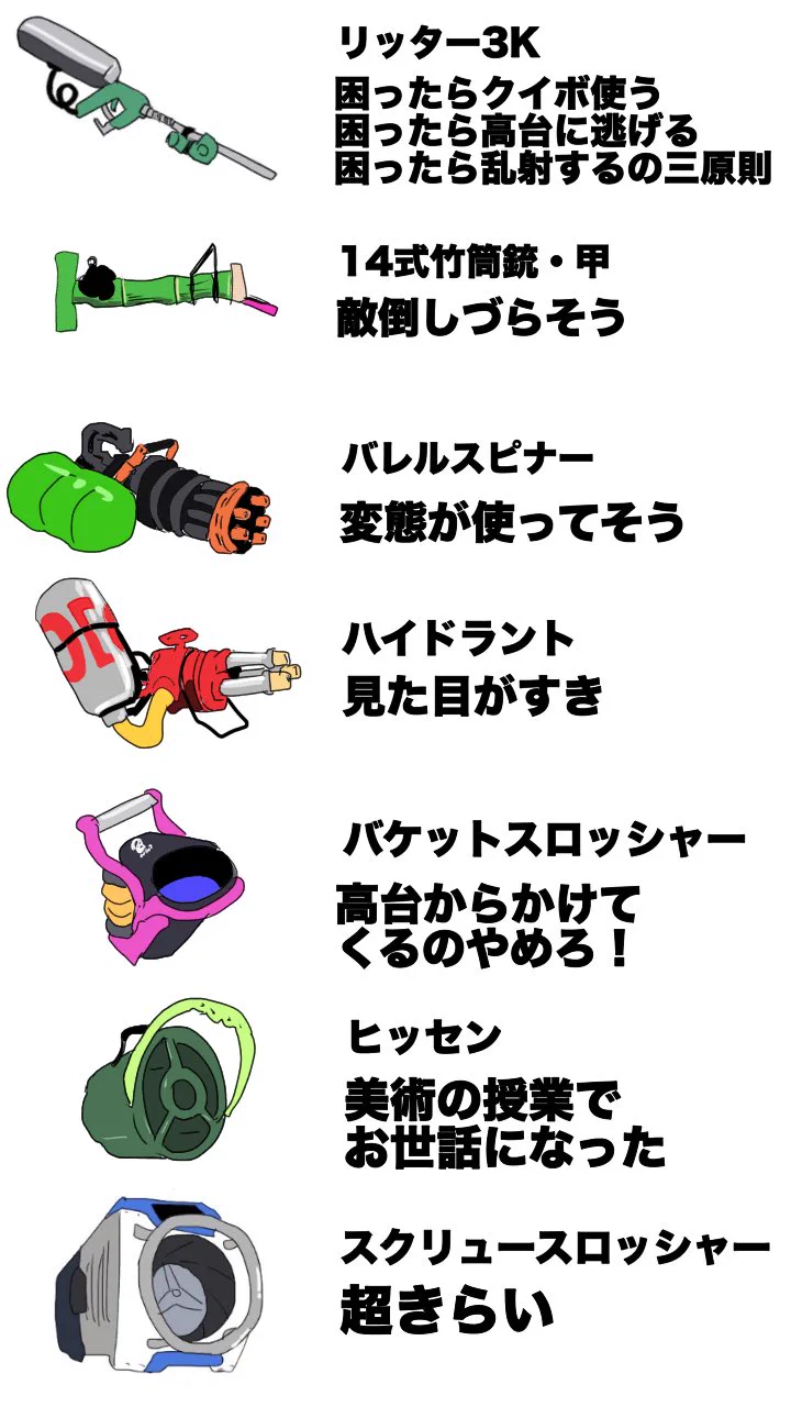 改めてその魅力を痛感する？スプラトゥーンのメインウェポンまとめwww
