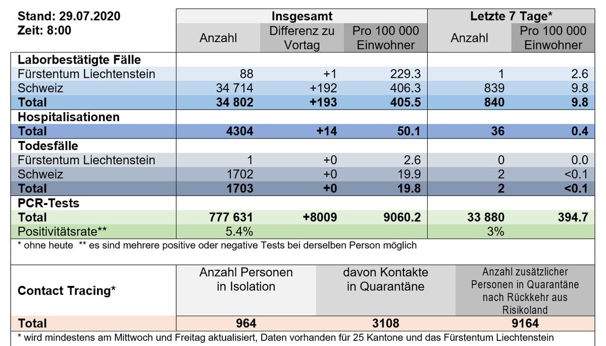 BAG – OFSP – UFSP tweet media