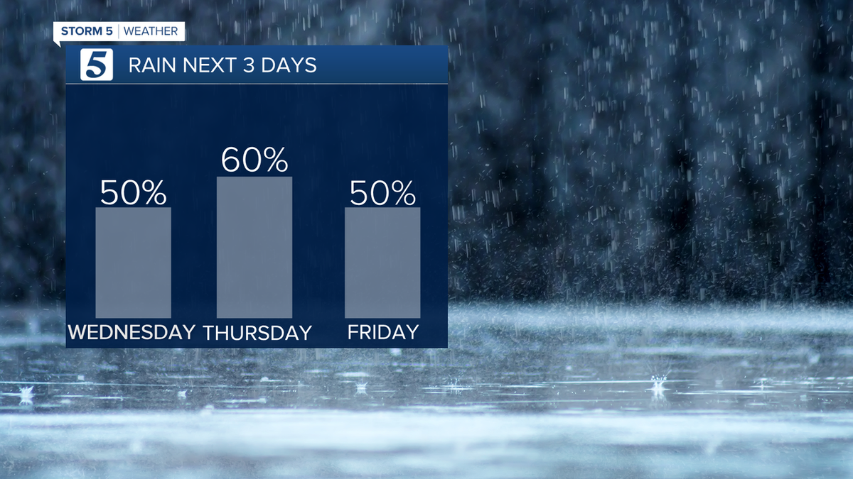 NikkiDeeRay's tweet photo. Rain chances are ramping up... #MiddleTN #SouthernKY #KYwx #TNwx #Nashville #Cookville #Rain #SplashAlert #NewsChannel5 #NC5 #WTVF @nc5 https://t.co/RwmoOjrg0K