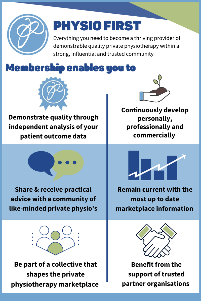 Physio First tweet media