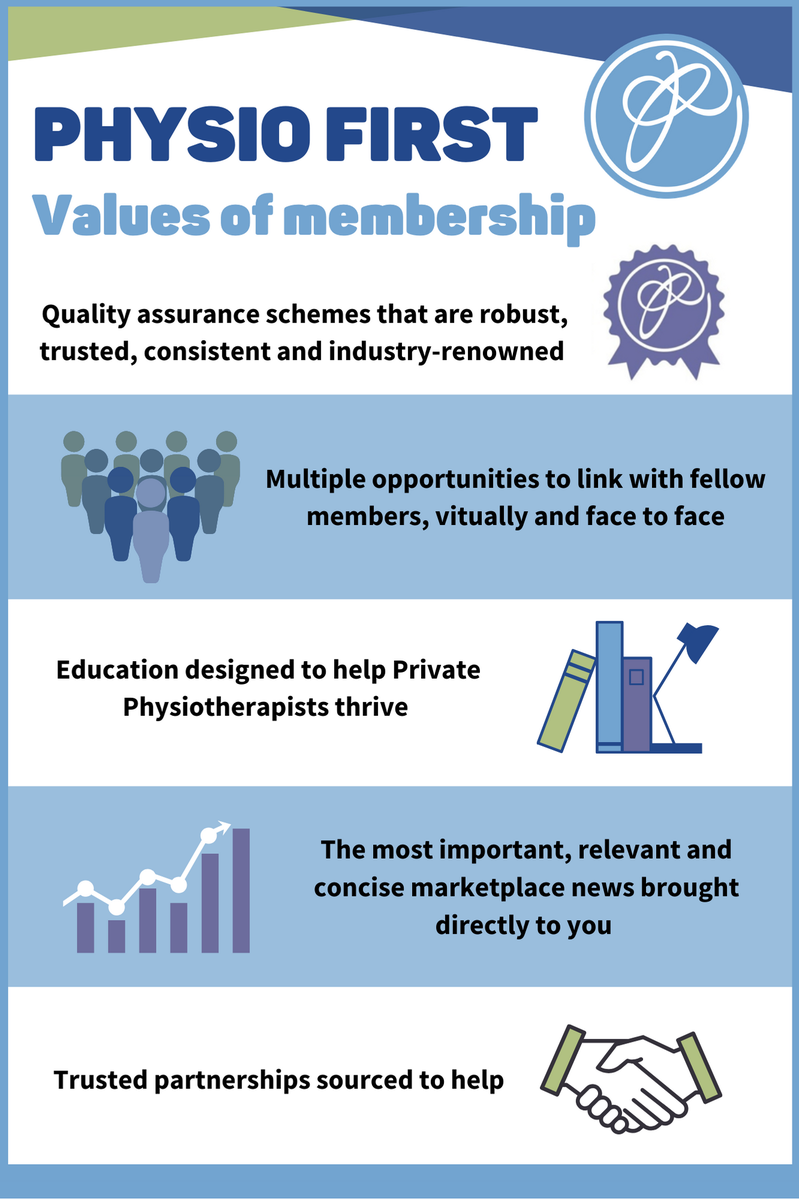 Physio First tweet media