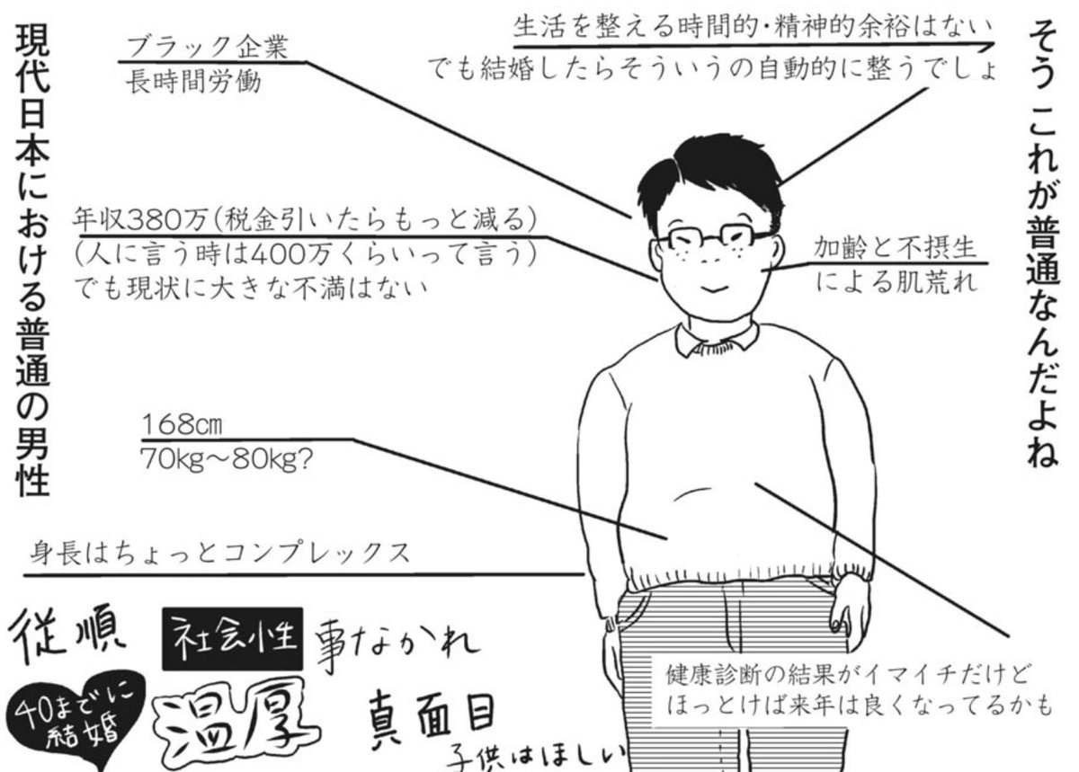 身長168cm成人病予備軍不摂生独身男は現代日本では普通 選ばない奴は選り好みサブカルクソ女 女を叱るビジネスを異常に求めるtwitter民 Togetter