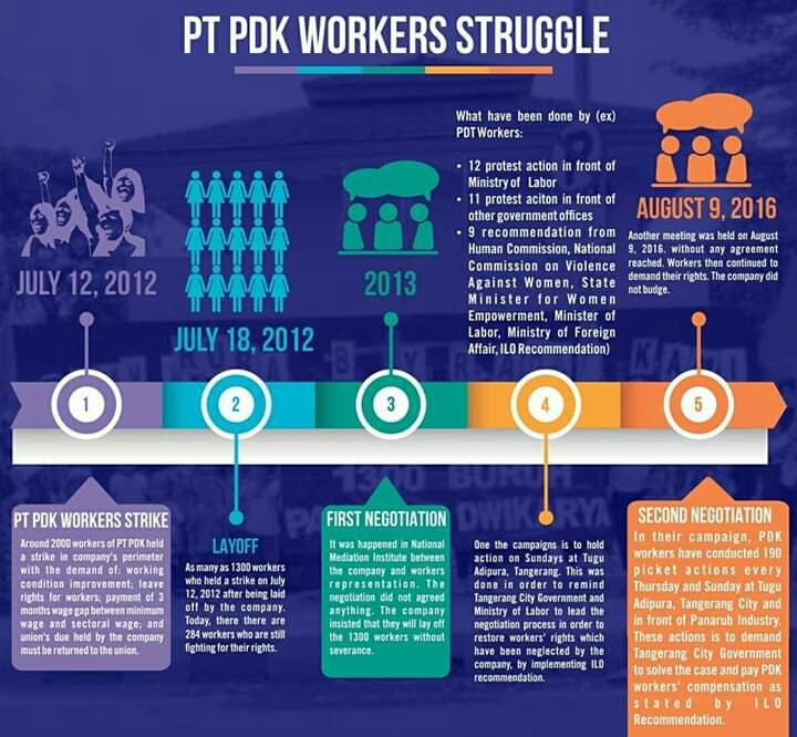 BuruhMizuno's tweet photo. Happiness isn't given to your shoes making labour. You are not responsible for paying compensation to us. Shame on @adidasUK
@adidas @adidas_jp @adidasHoops @MizunoFrance @MizunoRunningNA @MizunoRunningEU
#PayOurRight
#JusticeForPDKWomenWorkers
@GLJhub @cleanclothes @LIPSedane https://t.co/JM9kPf9h9b