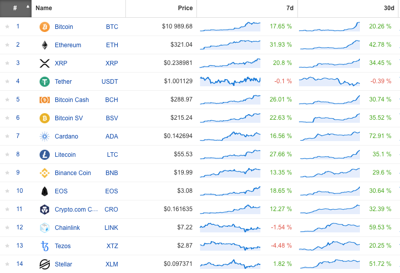 XrpMr's tweet photo. Look @ these 7 &amp; 30 day returns.  I like the direction we are moving in...  🕶️ https://t.co/Bczyhxfe4V