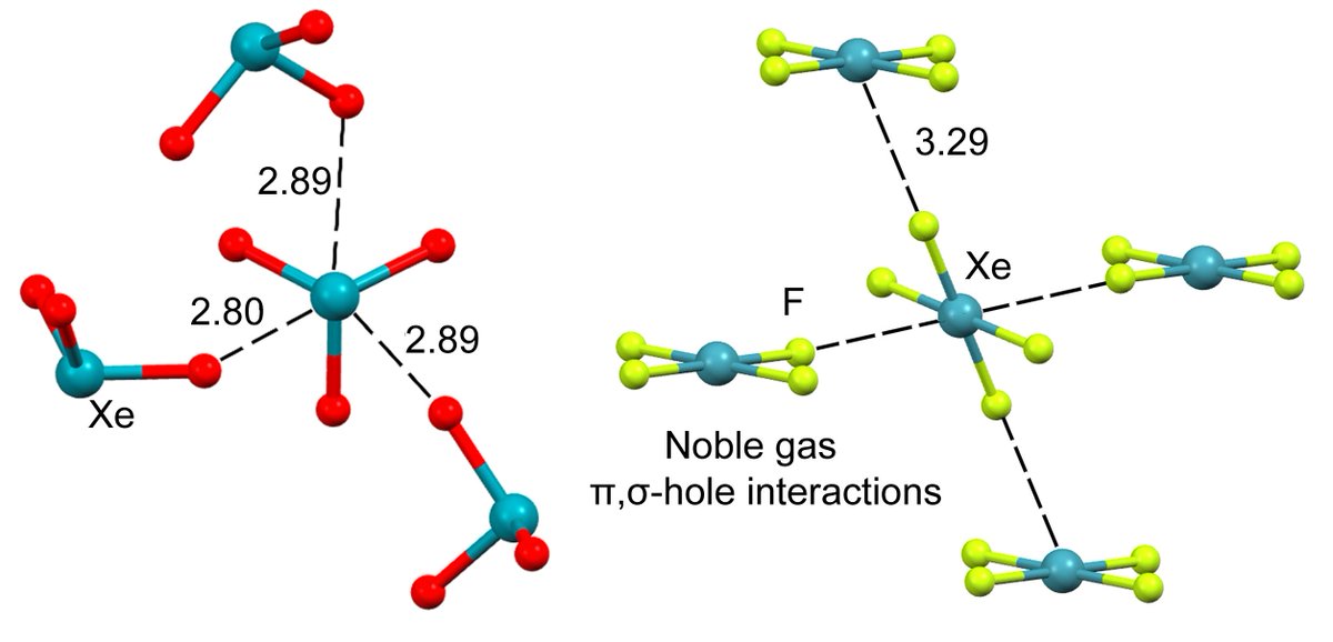 Molecules_MDPI's tweet image. #mdpimolecules Noble Gas Bonding Interactions Involving Xenon Oxides and Fluorides mdpi.com/1420-3049/25/1… #noncovalentinteractions #crystalpacking #xenon