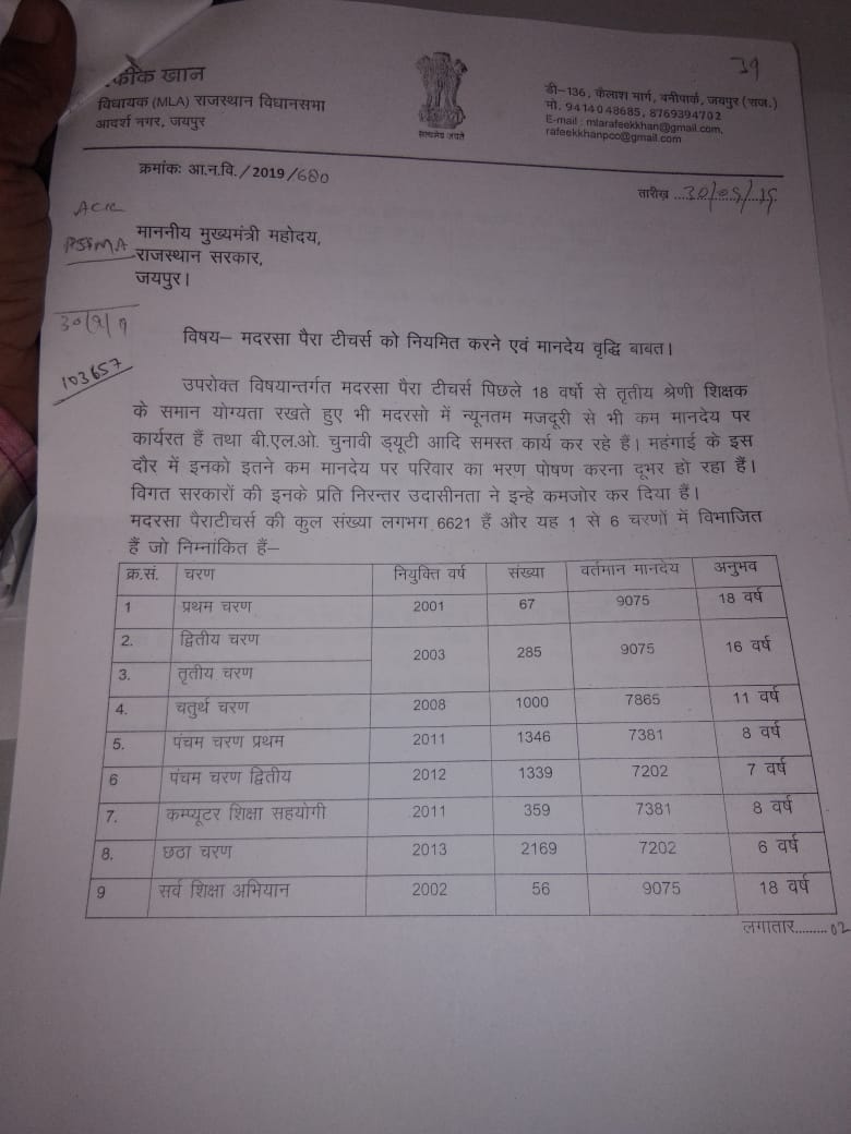 Mohamma50307844's tweet photo. आदरणीय @qazinizamuddin जी आपको मदरसा पैराटीचर्स की वर्तमान स्थिति से अवगत कराने का प्रयास कर रहे हैं कि देखिए योग्यता में अव्वल होने के बाद भी भेदभाव क्यों❓
 विधायक @RafeekKhanInc जी द्वारा प्रयास किया गया था लेकिन मानदेय बढ़ोतरी मात्र 800-1000 रूपए ही की गई जो कि वादा खिलाफी है https://t.co/OA9Ud3tKlg