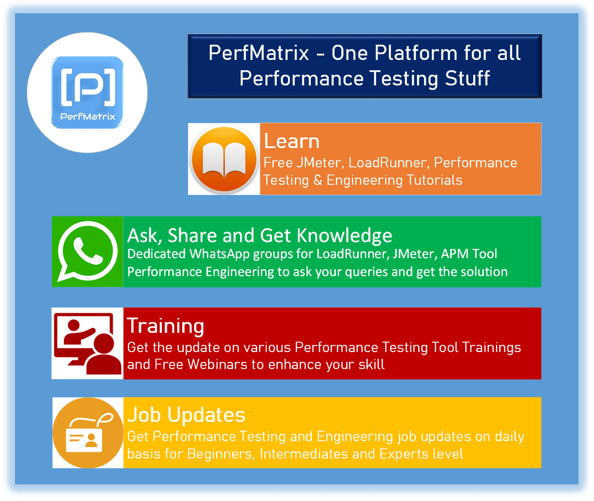 PerfMatrix's tweet image. PerfMatrix - One Platform for all Performance Testing Stuff
perfmatrix.com
For:
1. Learner
2. Trainer
3. Job Seeker
4. Article Writer
#perfmatrix
#performancetesting
#performanceengineering
#loadrunner
#jmeter