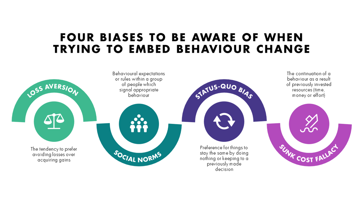CMH_McCann's tweet photo. In our latest article on PMLive, we explore the cognitive biases that have been overcome during the current pandemic, and what the lasting legacy of these changes could be for healthcare communications

Read the full article here: https://t.co/57K52FFRRu https://t.co/q9pMccWsEp