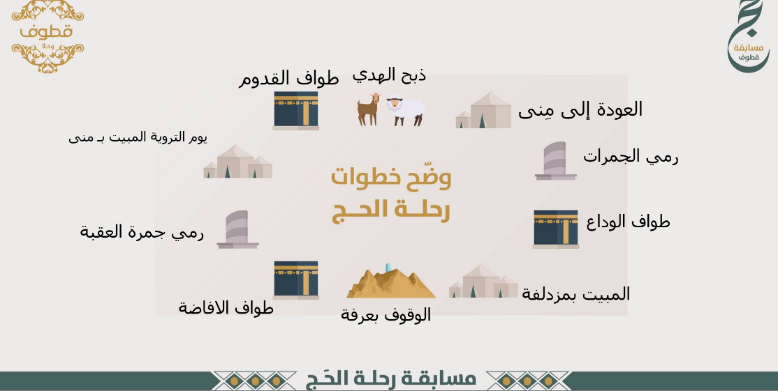 runiqa1's tweet photo. 1. الإحرام
2. التلبيه
3. طواف القدوم
4. السعي بين الصفا والمروة
5. يوم الترويه
6. الوقوف بعرفه
7. المبيت بمزدلفة
8. رمى الجمرة الكبرى
9. ذبح الهدي
10. الحلق أو التقصير
11. طواف الإفاضة
12. رمي الجمرات في أيام التشريق
13. طواف الوداع وإتمام الحج

@kottouf_sweets
@ https://t.co/kqZsm8L4Qy