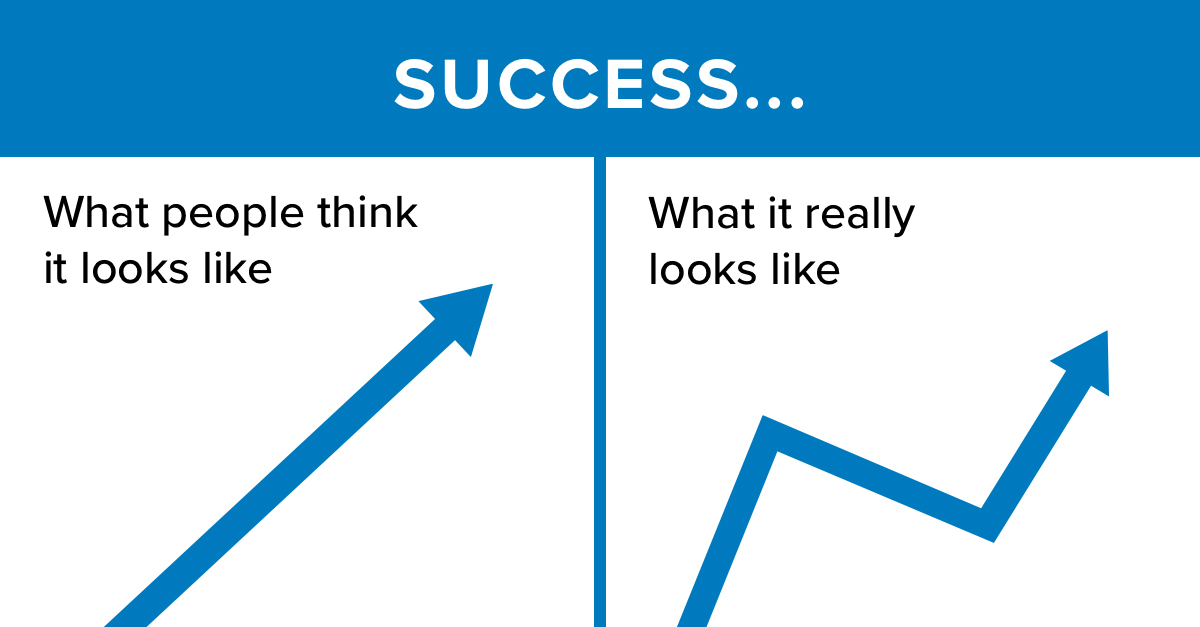 ABCManaged's tweet photo. #Success is not linear. You’ve got this! #WednesdayWisdom https://t.co/lYD6eGNENY
