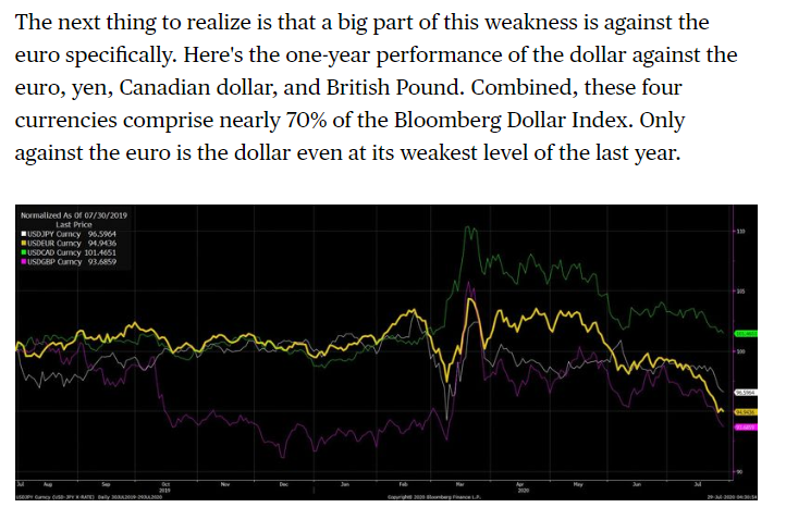 HERE'S THE REAL (BORING) STORY OF THE PLUNGE IN THE US DOLLARI wrote about the big dollar selloff for the  @Markets newsletter, and why I think it's far less dramatic or significant than people are making it out to be.  https://www.bloomberg.com/news/newsletters/2020-07-29/five-things-you-need-to-know-to-start-your-day?sref=vuYGislZ