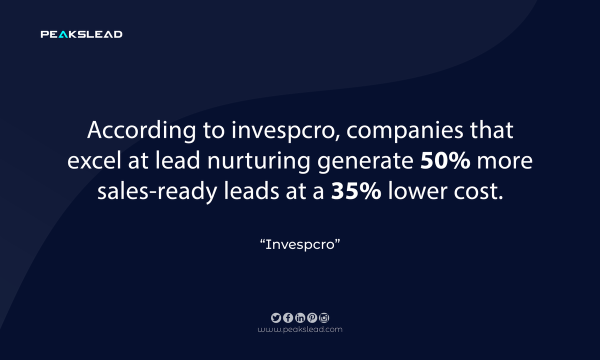 peakslead's tweet photo. According to invespcro, companies that excel at lead nurturing generate 50% more sales-ready leads at a 35% lower cost.
Feed your Sales Team with daily Leads โค https://t.co/gsePPanVDC
#LeadGeneration #Startup #Sales #B2B #ABM #Marketing #Statistics #invespcro https://t.co/DYn2W7SBiA