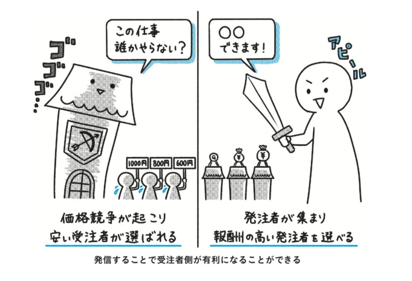 人生攻略ロードマップ