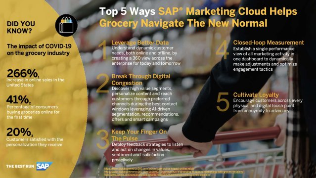hemanthbasrur's tweet photo. The digital uptake from consumers the grocery industry is facing is growing exponentially. The need for brands to shift the conversation online has never been more important. Discover 5 ways SAP Marketing Cloud helps grocery navigate the new normal. https://t.co/GPW6Y85a6n https://t.co/vPtmYURytl