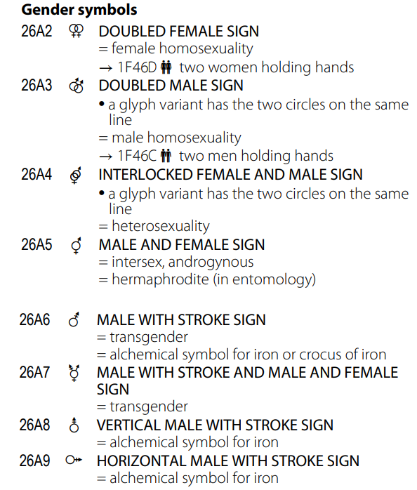 Fake Unicode En Twitter Here S Unicode S T Co Bjgjbngfbl That Seems To Be A Bug In Emojipedia S s Cc Jeremyburge Note That Most Of These Are Not Unicode Emoji But Emojipedia Lists Them