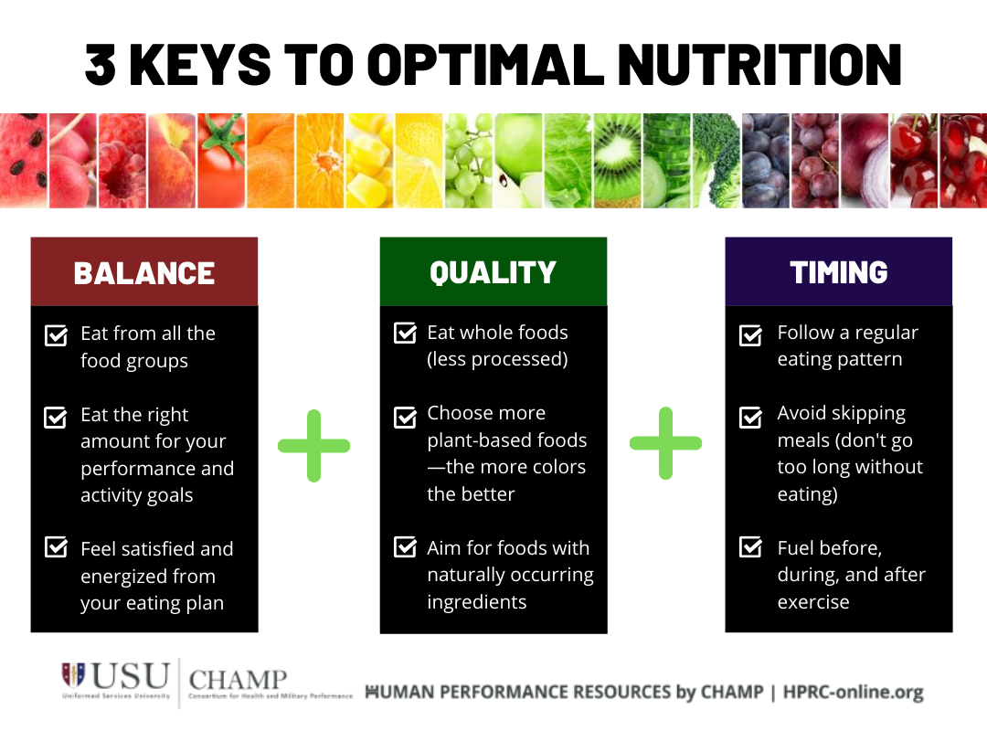 III. Key Nutrients for Optimal Performance 