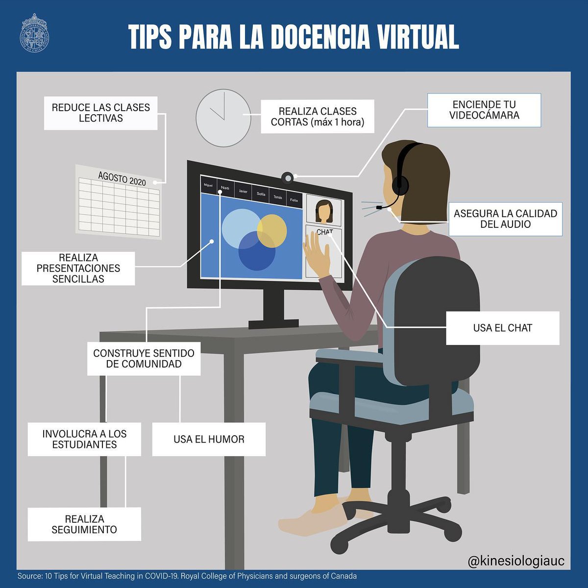 #KinesiologíaUC | Consejos muy sencillos que pueden ayudarte a mejorar tu docencia los compartimos en esta infografía.

Referencia: 10 Tips for Virtual Teaching in COVID-19. Royal College of Physicians and Surgeons of Canada y Unidad de Innovación en Docencia #KinesiologíaUC.
