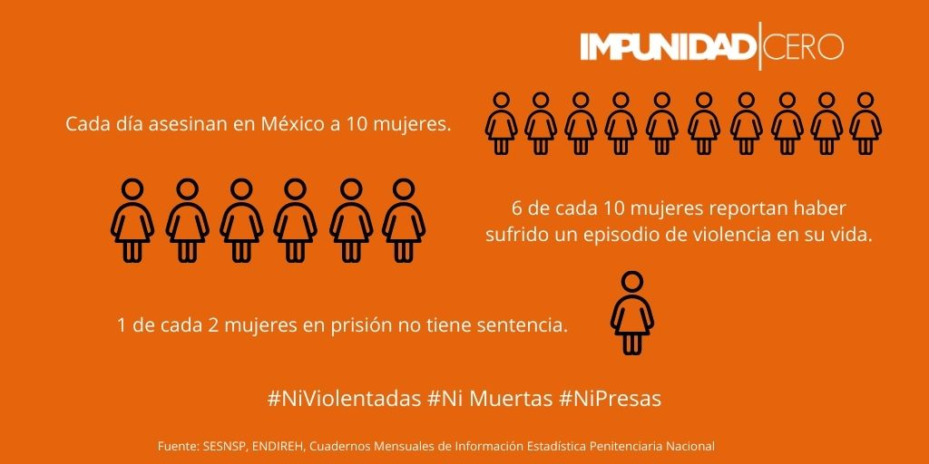 ImpunidadCeroMx's tweet photo. ♀️ Además de la violencia que enfrentan diariamente las mujeres en México, hoy se busca aumentar la probabilidad de encarcelarlas sin sentencia.
#PrisiónPreventivaViolentaMujeres #NoMásCárcelSinSentencia
#NiViolentadas
#NiMuertas
#NiPresas
👉https://t.co/70qYumNyQe https://t.co/SpNKf2vsR4