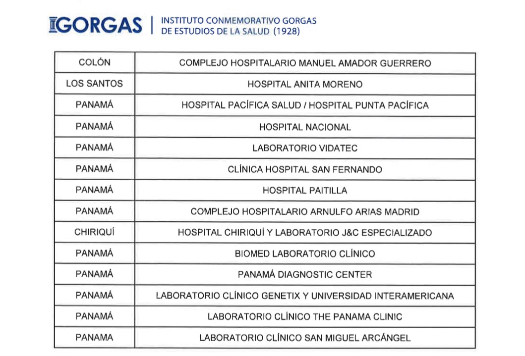 InstitutoGorgas's tweet photo. Nuevamente compartimos con ustedes la lista de laboratorios que cuentan con nuestro aval para realizar las pruebas de PCR (Moleculares).  #Gorgas #SomosHistoriayCiencia https://t.co/EIlwJ4LGT0