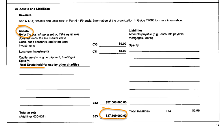 3. What it told the CRA about its assets.