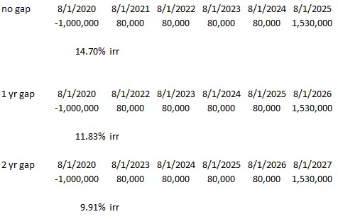 measly 1-2%). Scenario 1 is it takes a yr to deploy your capital and scenario 2 is 2 yrs to deploy. Same return stream in all three.