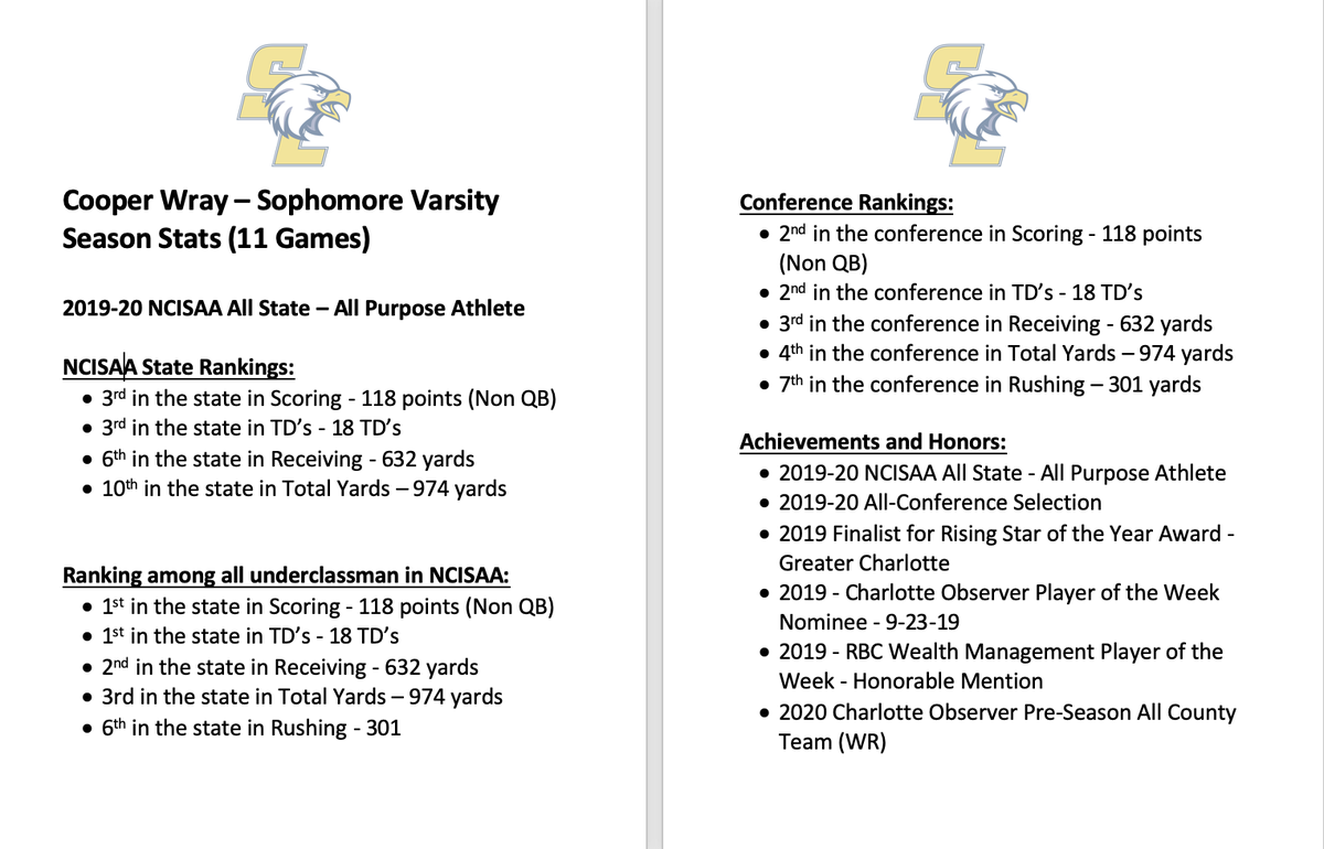 CooperWray1's tweet photo. Sophomore season highlight tape and stats  https://t.co/zg4vdrjbKY https://t.co/L3EGIK5mRi