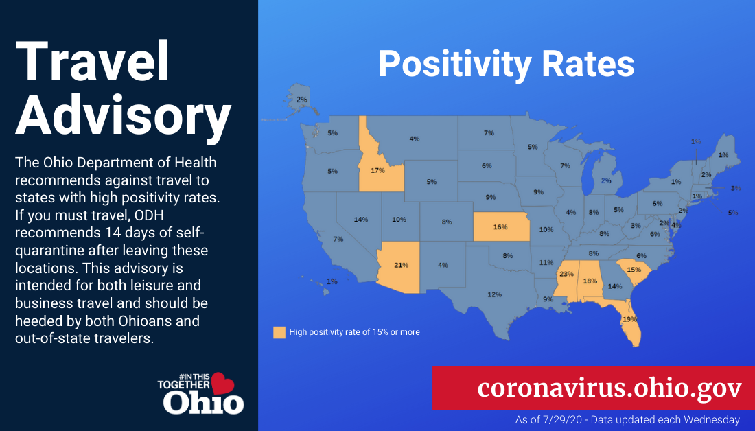 GovMikeDeWine's tweet photo. ➡ Travel Advisory: Based on updated positivity rates, Ohioans are encouraged to avoid travel to the following states. Anyone entering Ohio after travel to these states is asked to self-quarantine for 14 days. 

More: https://t.co/okBJHIYR5Z

#InThisTogetherOhio #MasksOnOhio https://t.co/MCdcNSClYD