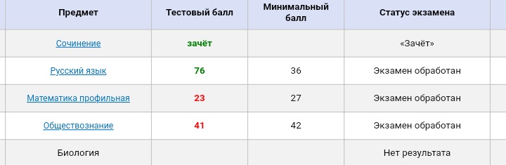 короче давайте все признаем что я тупой
спасибо

#егэ2020