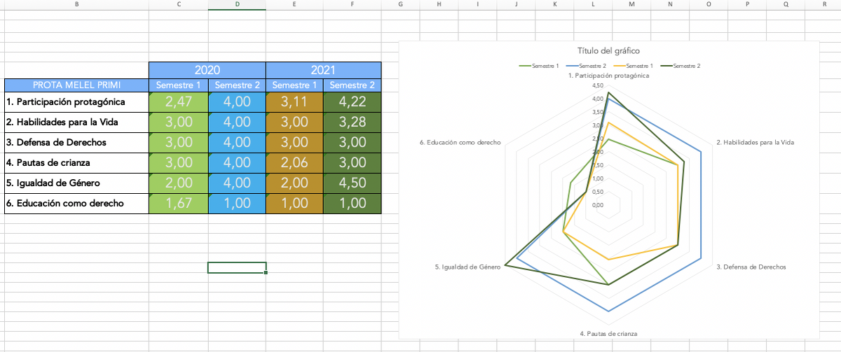 Enclave de Evaluación y Enfoque de #DDHH tweet media