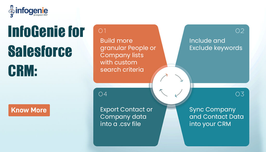 smarteinc's tweet photo. Provide seamless data delivery to your #CRM, #MAP, and Sales Enablement Platforms!
https://t.co/ZMtG9qOItX
#InfoGenie #ContactDiscovery #ABM #Sales #Marketing #Data #B2BData https://t.co/gSbP2ZKoj4
