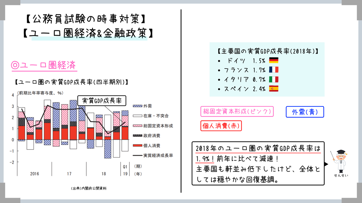 せんせいの独学公務員塾 体験記募集中です ユーロ圏経済等 市役所等の地方公務員や 国家一般職 国税専門官 労基等の 国家公務員の試験に向けて 毎日1 2テーマ試験日までツイートします 内容の続き 他のテーマについては 以下ブログの記事内で