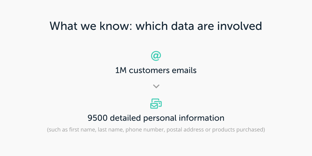 Ledger's tweet photo. Our data show that 1M email addresses and 9500 detailed personal information leaked.

If you are concerned by the detailed personal information leak, you will receive a dedicated email today by 5pm CET. If your postal address or phone number is concerned, it will be specified. https://t.co/cCjqgfUom3