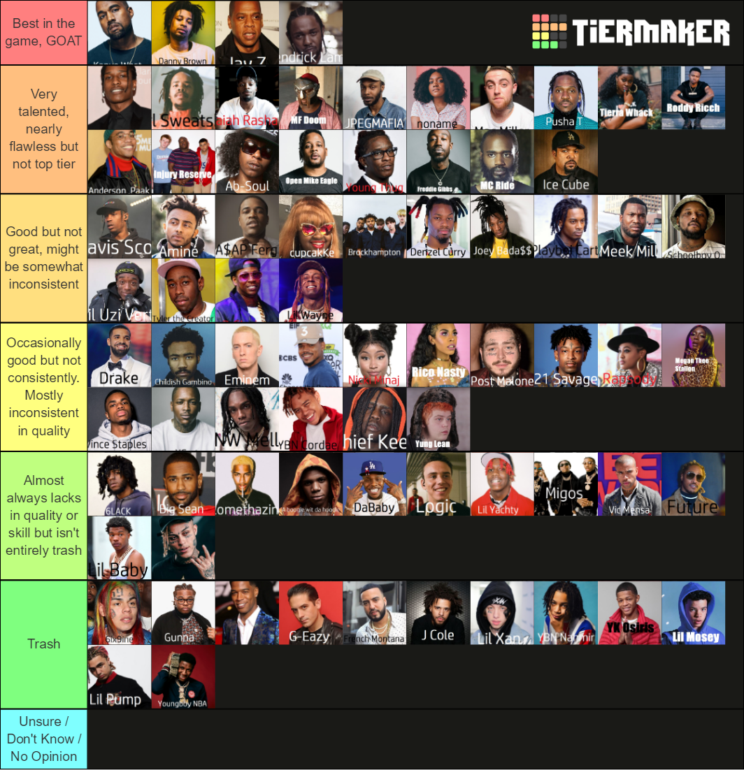 ok drag meeeeeeeee.... i only did rappers i've actually listened to enough to comment on so ppl like offset or ty dolla sign for example are not on here #imrankhankholopubg #ImranKhanResignDo