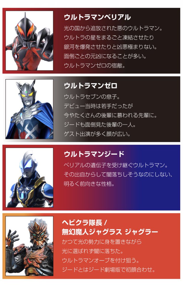 ট ইট র イタルマン Tlに ウルトラマンz に知らないキャラが増えてきたので相関図が欲しいという人がいたので作ってみました ゼロとかベリアルとかジードって誰 って人向けです