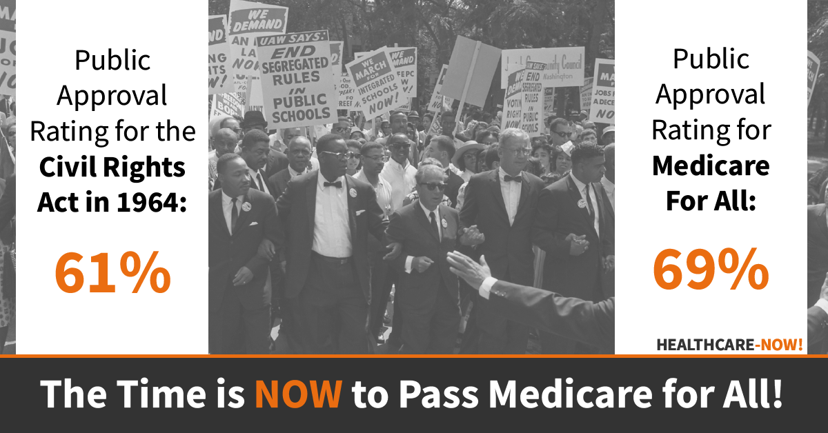 HCNow's tweet photo. After long campaigns waged by organizers across the South - with many putting their literal bodies on the line to expose the brutality they lived with - the Civil Rights Act passed with 61% public support. 

#MedicareforAll is a next crucial step towards ending racial inequality. https://t.co/iKb4Owp8z7