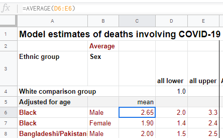 So what is being plotted on the IIB graphic? Looking at the sheet we get a clue. The center point is just an average of the highest and lowest hazard ratio for that ethnic/sex group in the data set. /8