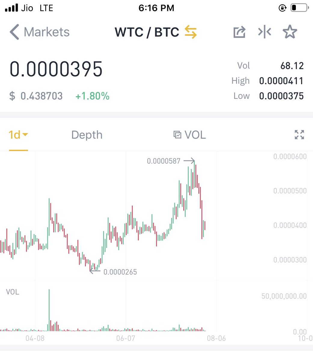 ContstGiveaway's tweet photo. $WTC  will go 🚀🚀 https://t.co/ziY8GuZ1Cd