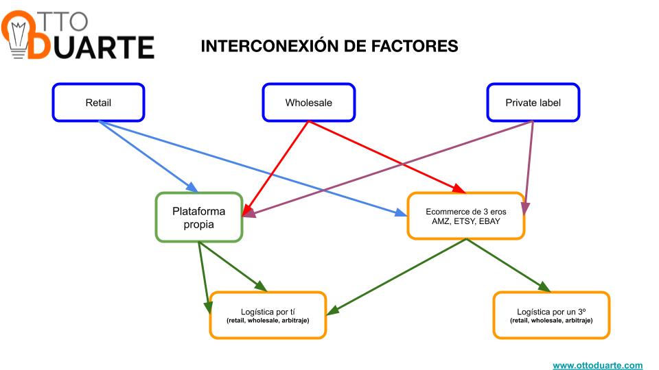 elprofesorotto's tweet photo. 🔴 DIRECTO: Confesiones de un marketero | Modelos de Negocio para Ecommerce 3/3
Integración de los modelos de negocio, plataformas y logística para #ecommerce#marketingdigital #ottomarketer #negociosonline #montarnegocioeninternet
https://t.co/XgqpuOH5w7 https://t.co/ycWgk1cVOH