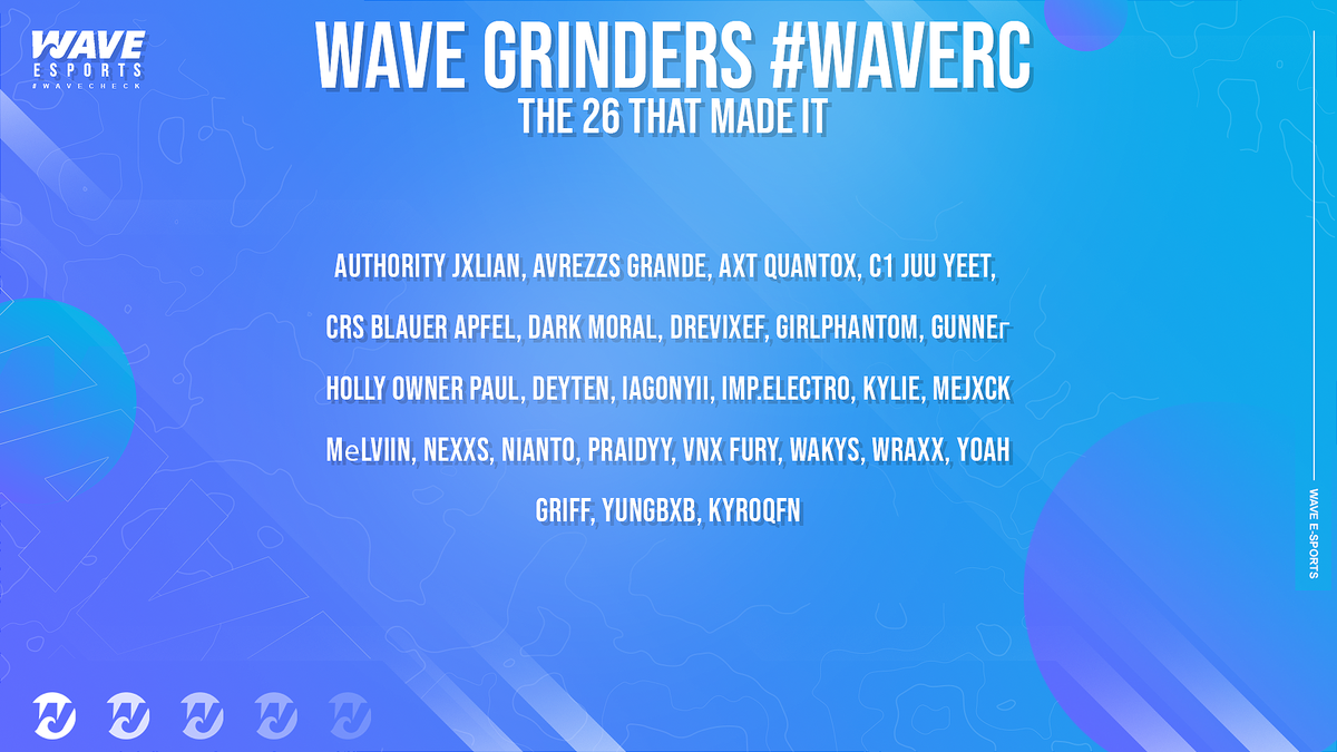WaveAUT's tweet photo. Congratulations to the 26 players that have made it through the #WaveRC!

Who is going to make it into our Academy roster? 👀🌊 https://t.co/HNDRMsFOaI