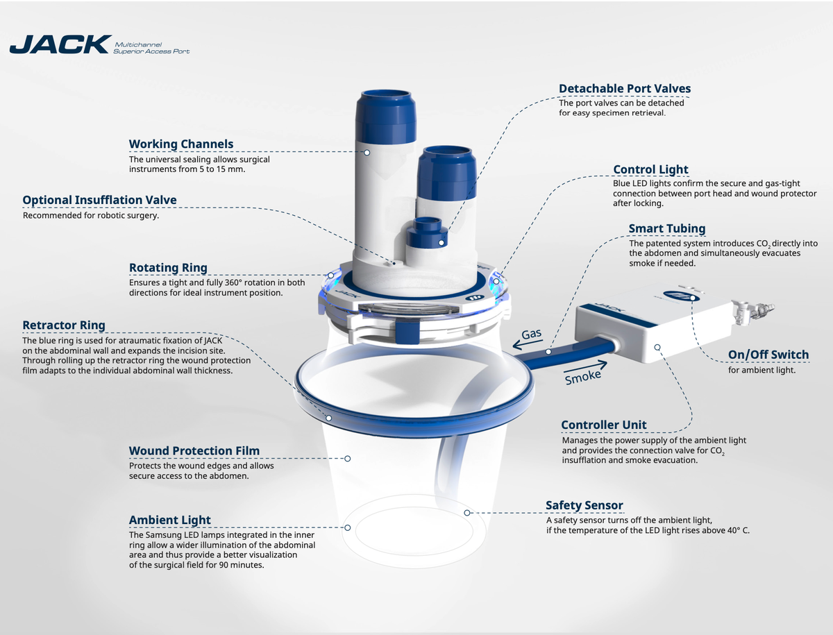 ideasinmedicine's tweet photo. With JACK, #AFSMEDICAL is now taking the first step towards "smart surgery“. JACK is a Multichannel Superior Access Port that offers entirely new &amp; smart features that go beyond existing products.

View its innovative features below:

#surgery #surgicaldevices #healthcare https://t.co/iqoA8SLRuz